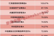 保山年内“翻倍基”率先出现！医药基金横扫半年业绩榜